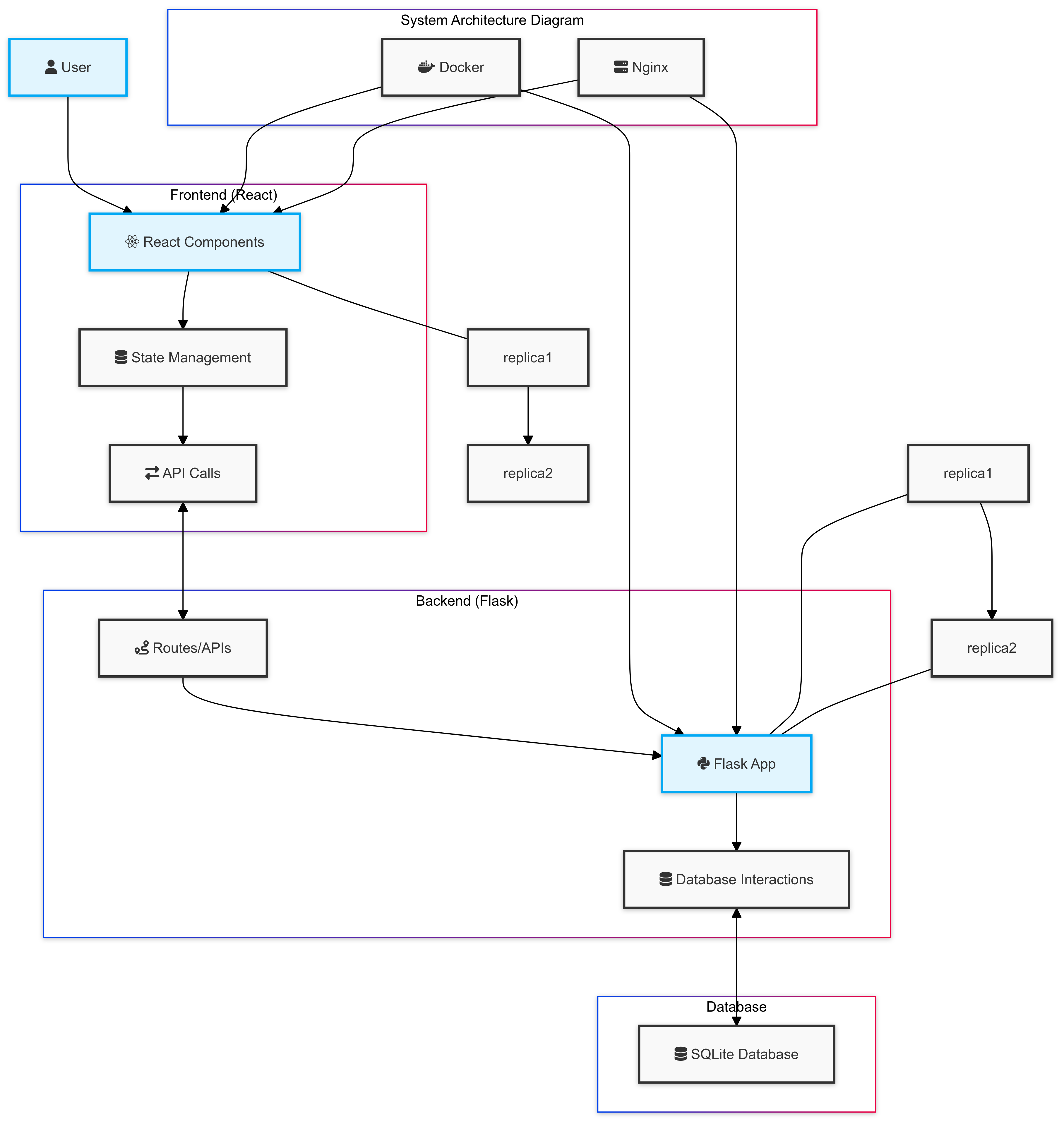 project architecture